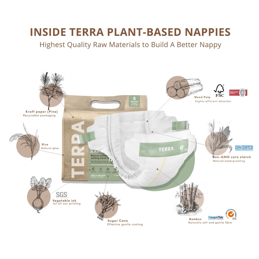 Newborn Nappies 24s - Value Pack (8*24s) TERRA