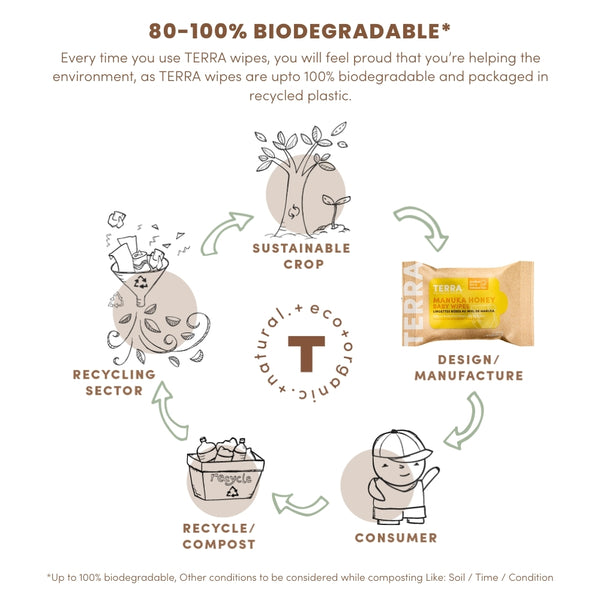 TERRA Mini Manuka Honey Baby Wipes - Baby Wipes Mini Pack 10s TERRA