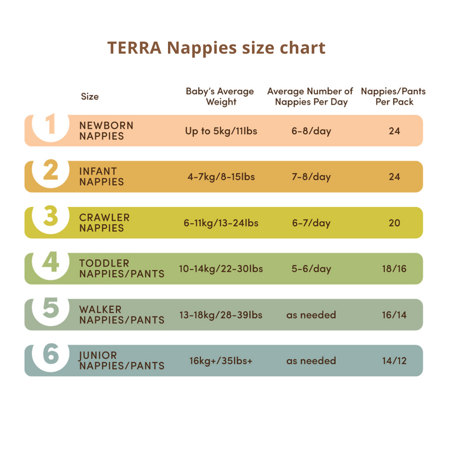 Free TERRA nappy sample TERRA